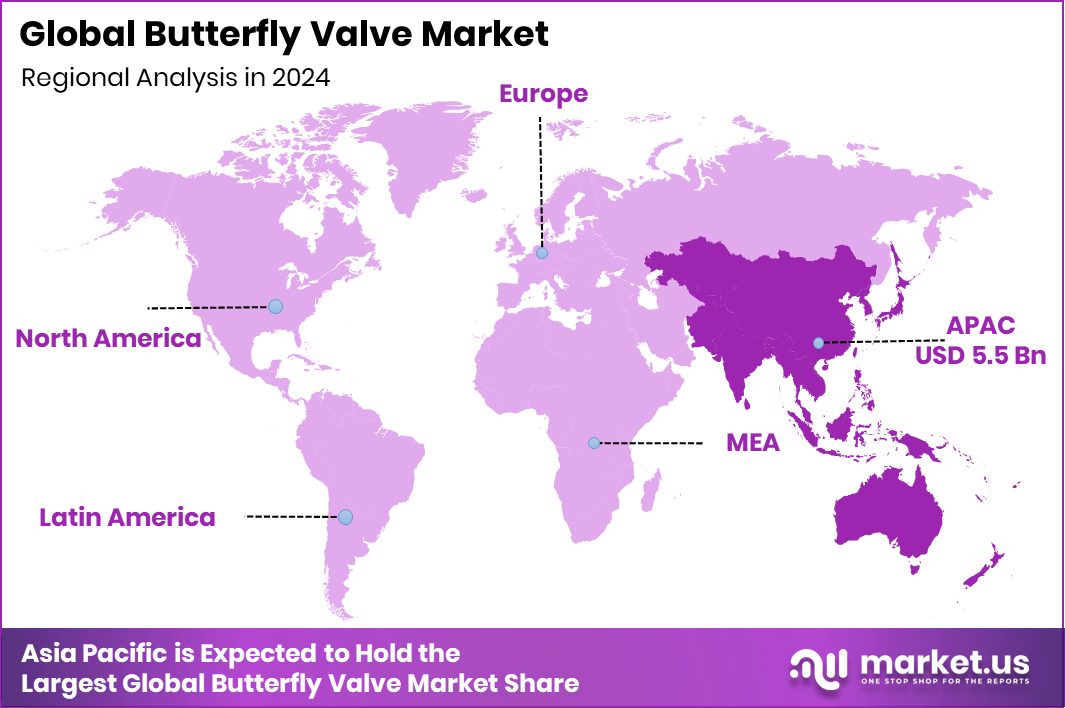 Butterfly Valve Market Region