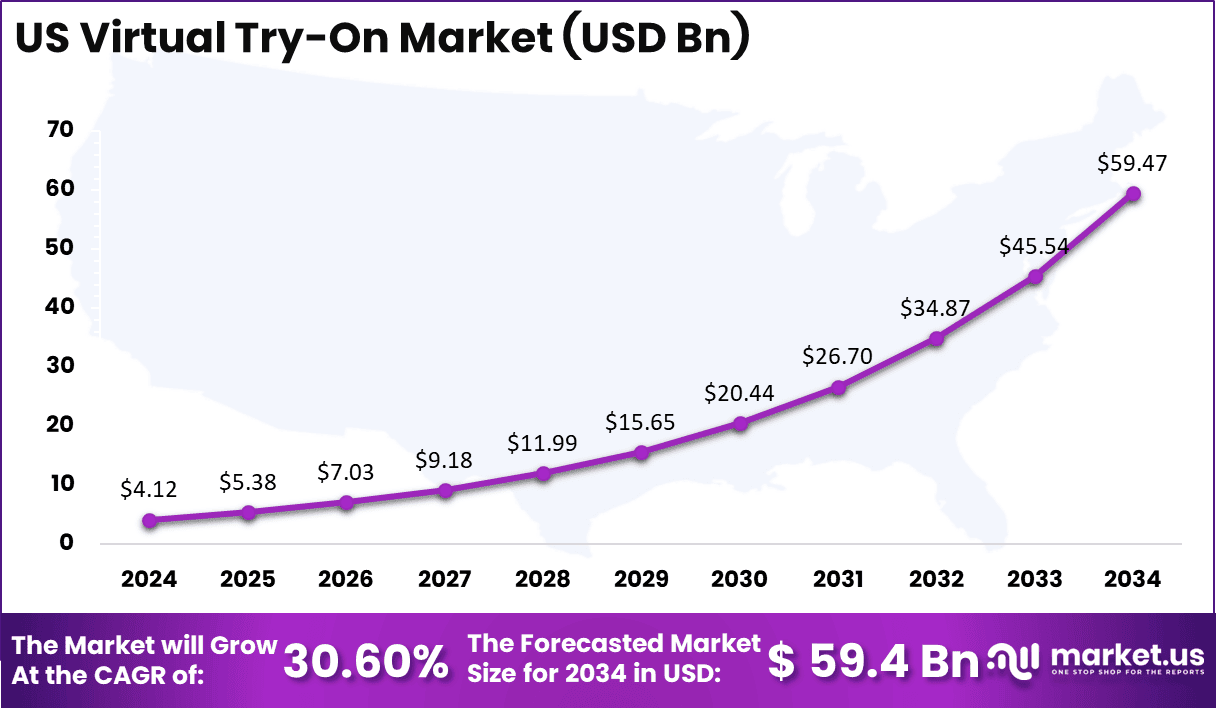 China Virtual Try-On Market Size