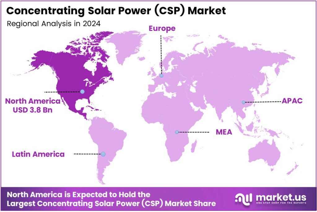 Concentrating Solar Power (CSP) Market Region