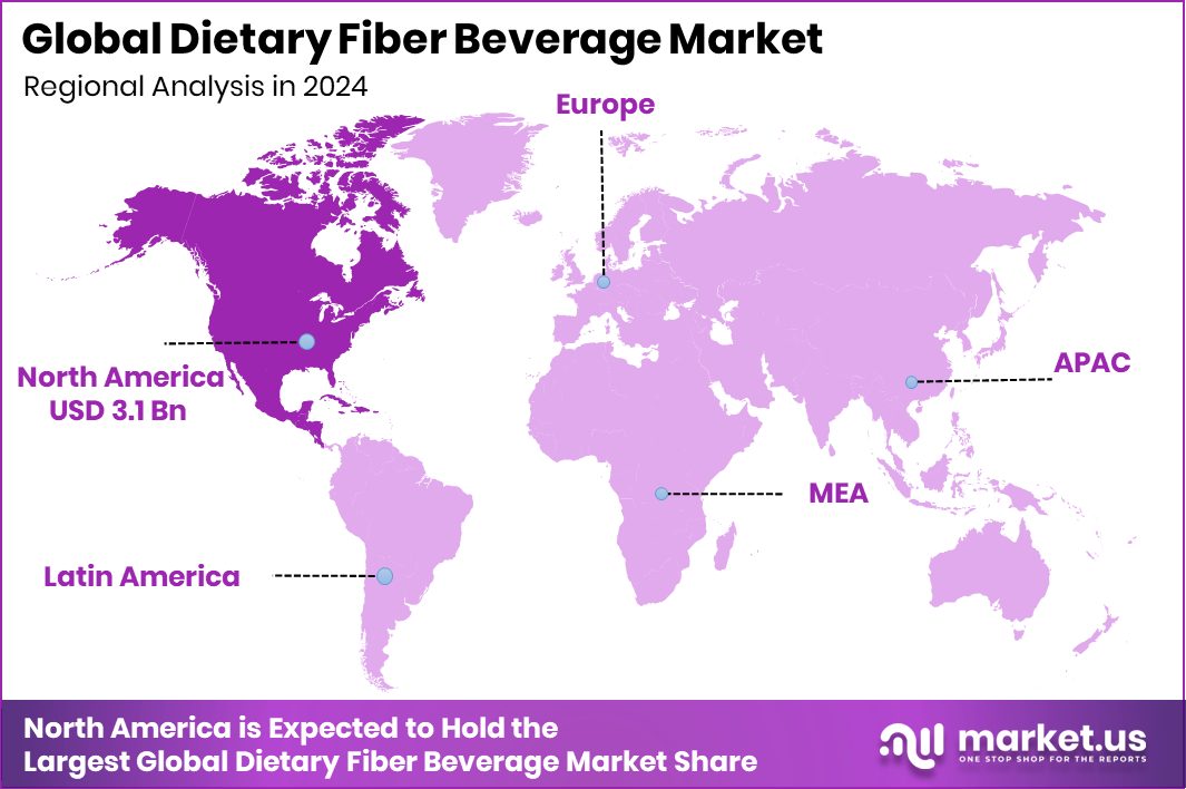 Dietary Fiber Beverage Market Region