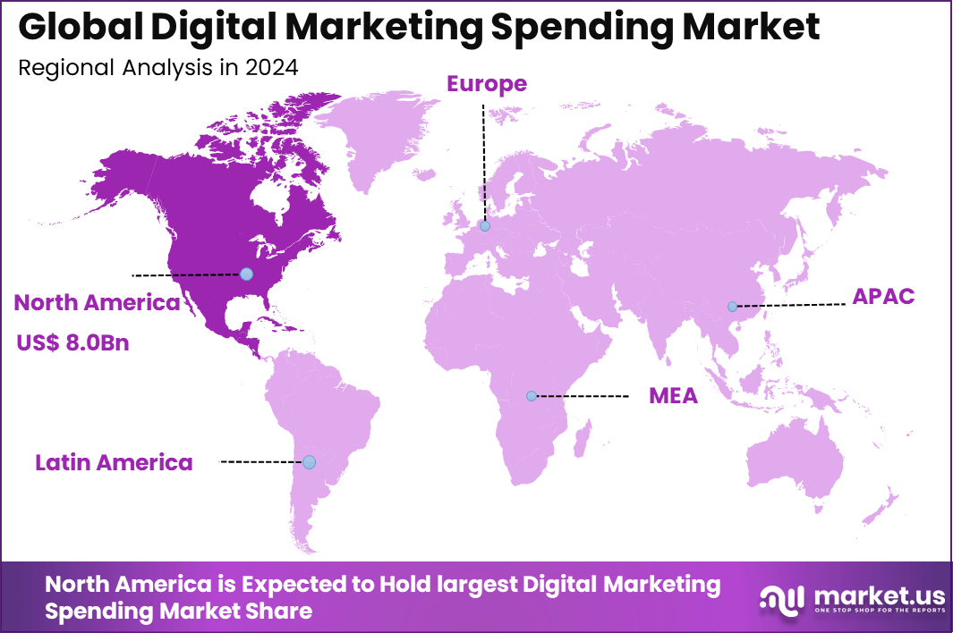 Digital Marketing Spending Market Region