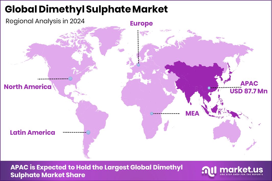 Dimethyl Sulphate Market Region