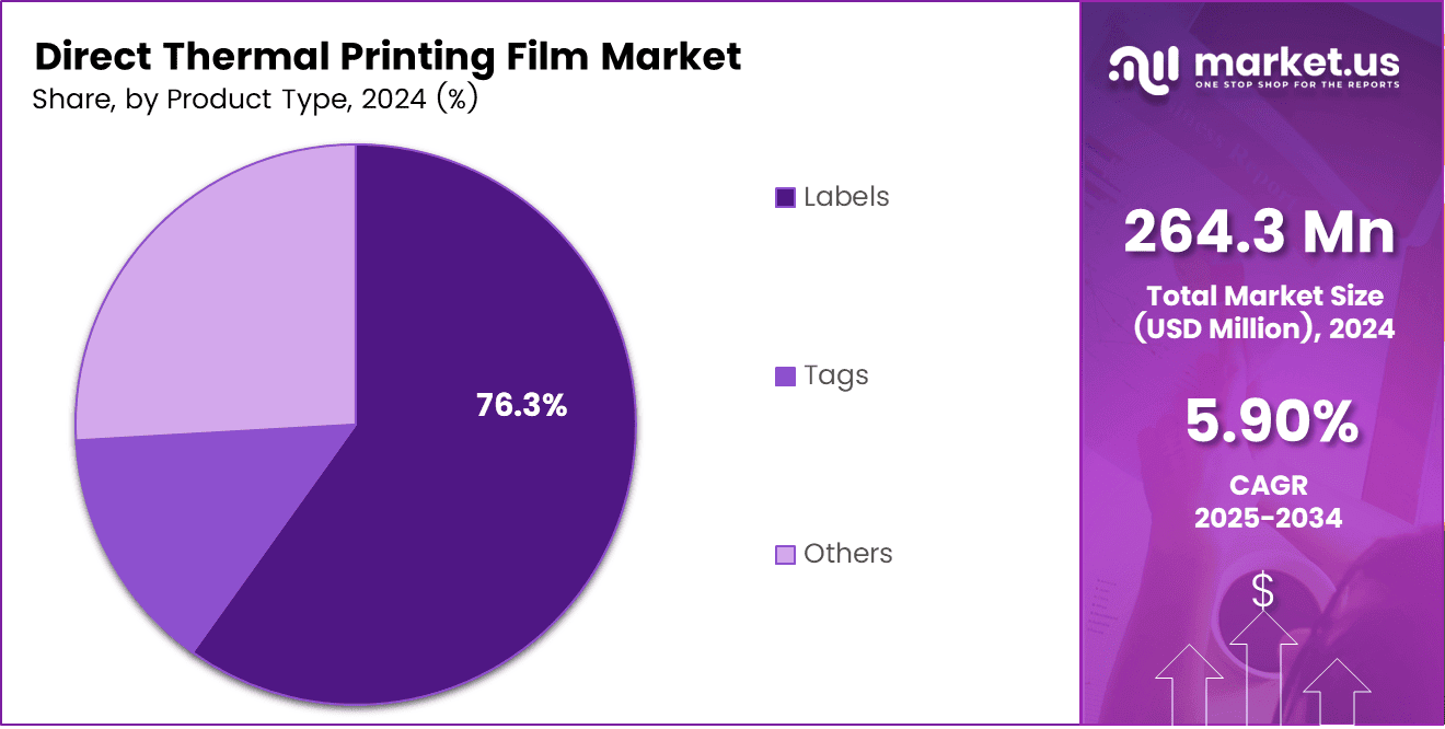 Direct Thermal Printing Film Market Share