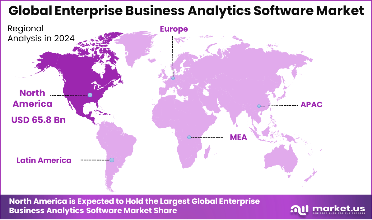 Enterprise Business Analytics Software Market Global