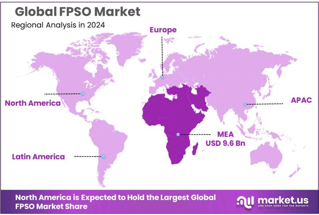 FPSO Market Regional Analysis