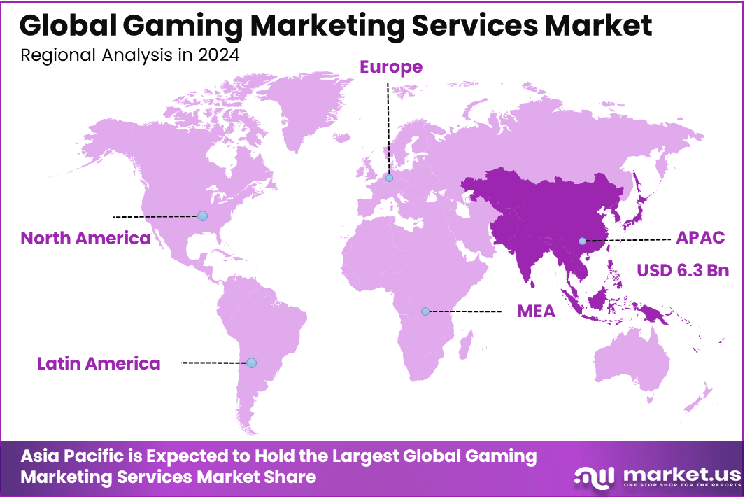 Gaming Market Services Global