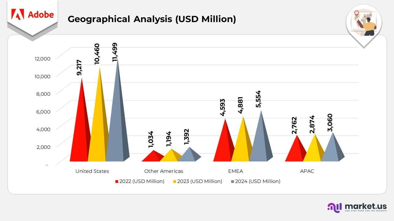 Geographical Analysis