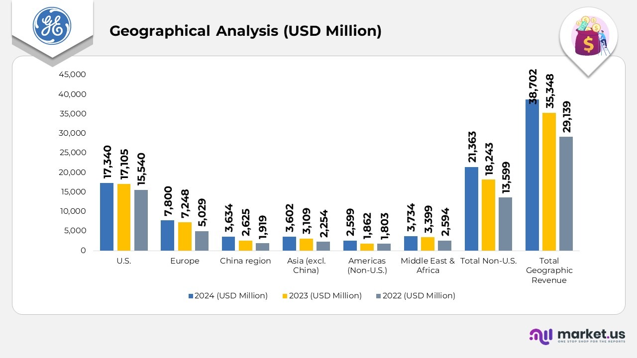 Geographical Analysis
