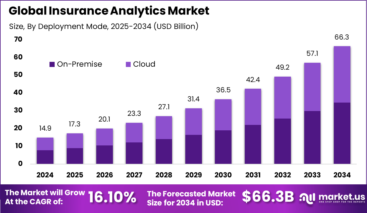 Insurance Analytics Market (1)