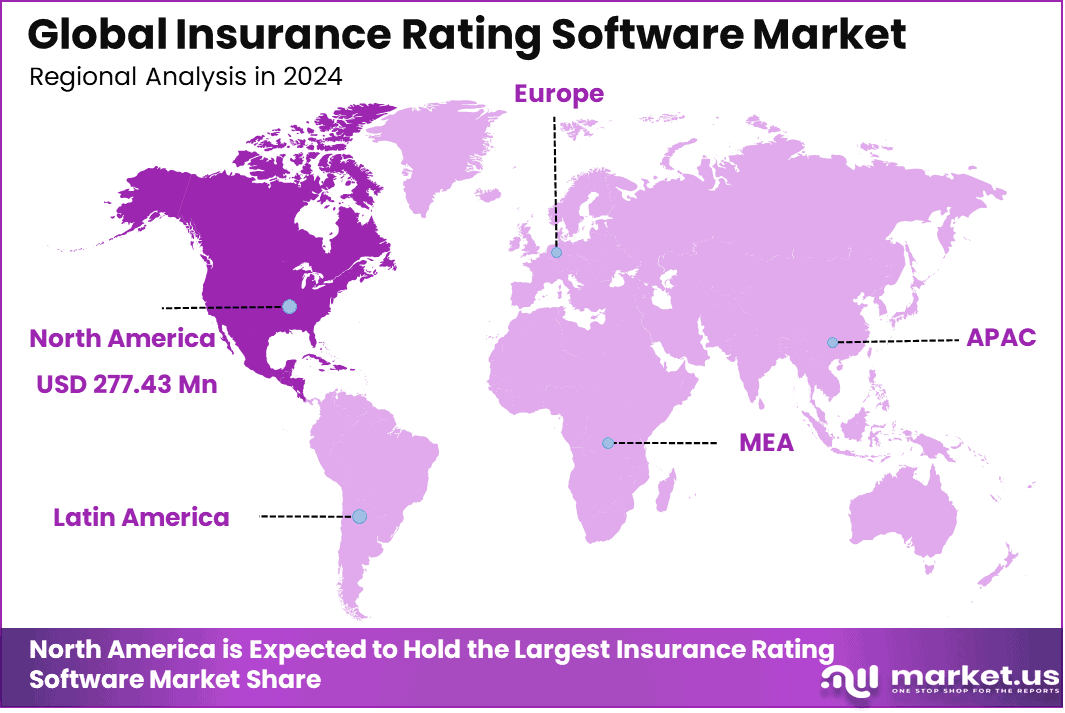 Insurance Rating Software Market Regional (1)