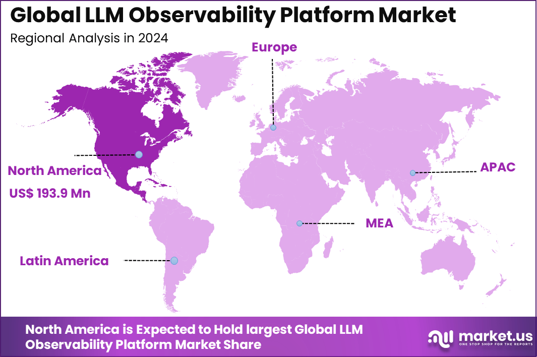 LLM Observability Platform Market Region