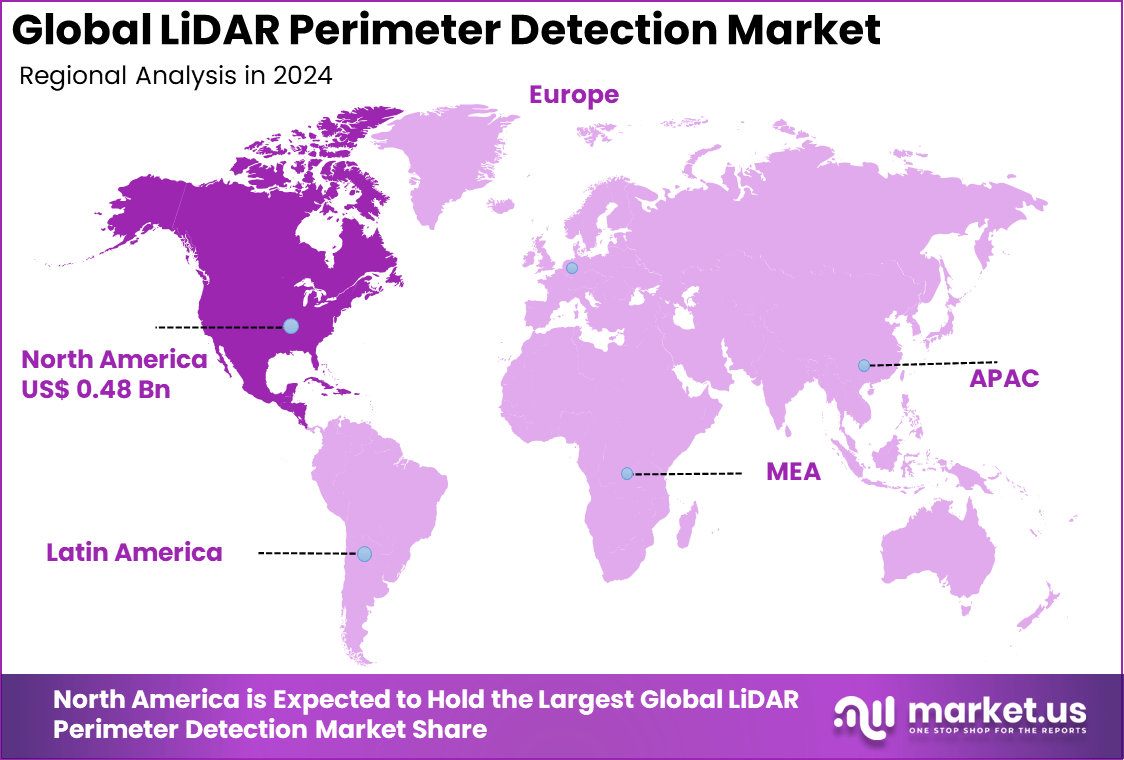 LiDAR Perimeter Detection Market Region