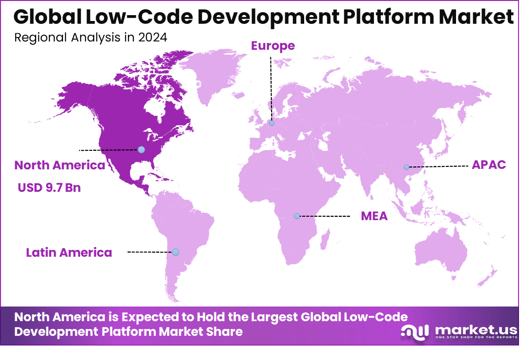 Low-Code Development Platform Market Region