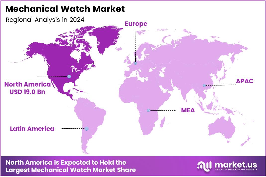 Mechanical Watch Market Regional Analysis