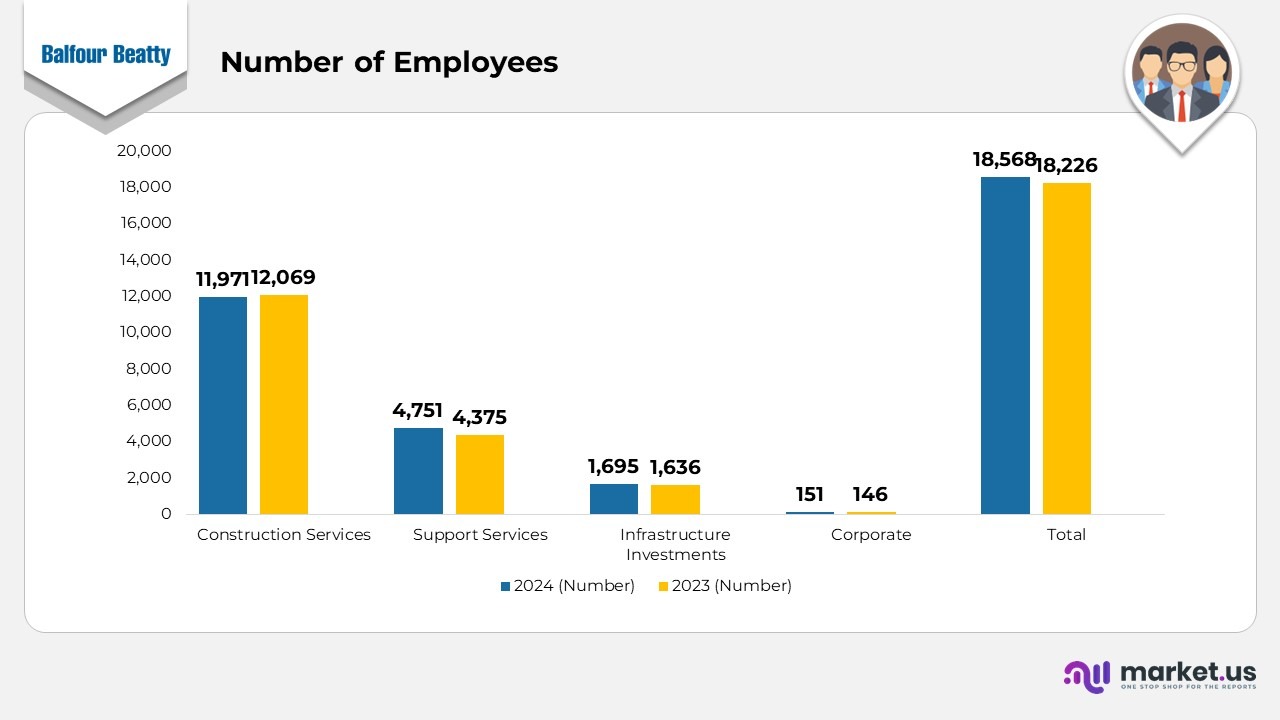 Number of Employees
