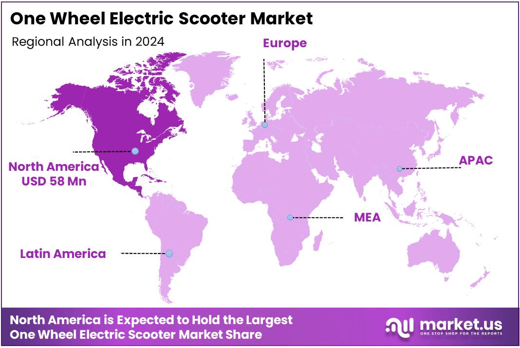 One Wheel Electric Scooter Market Regional Analysis
