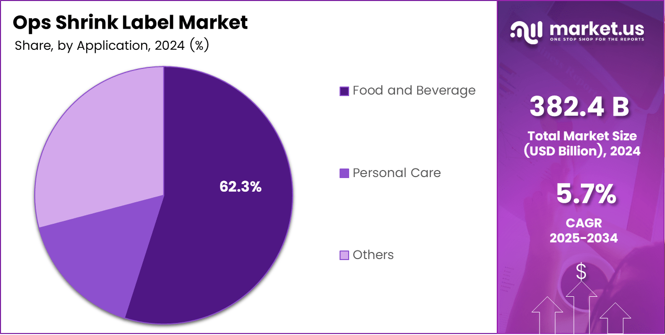 Ops Shrink Label Market Share