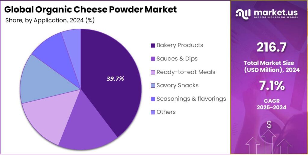 Organic Cheese Powder Market Share