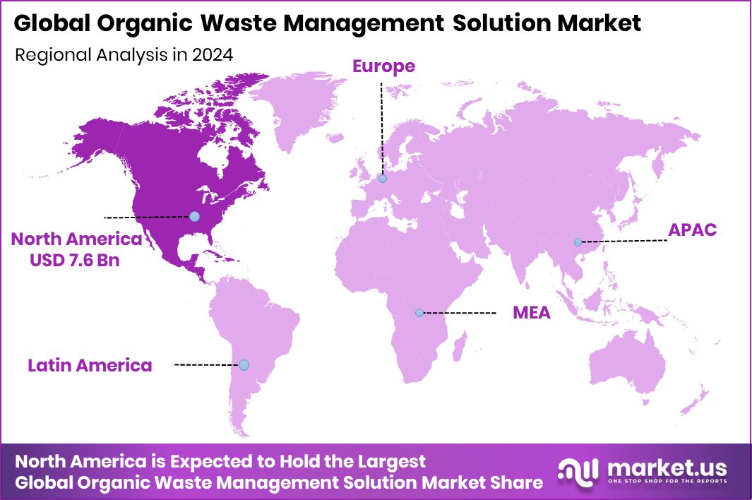 Organic Waste Management Solution Market Region