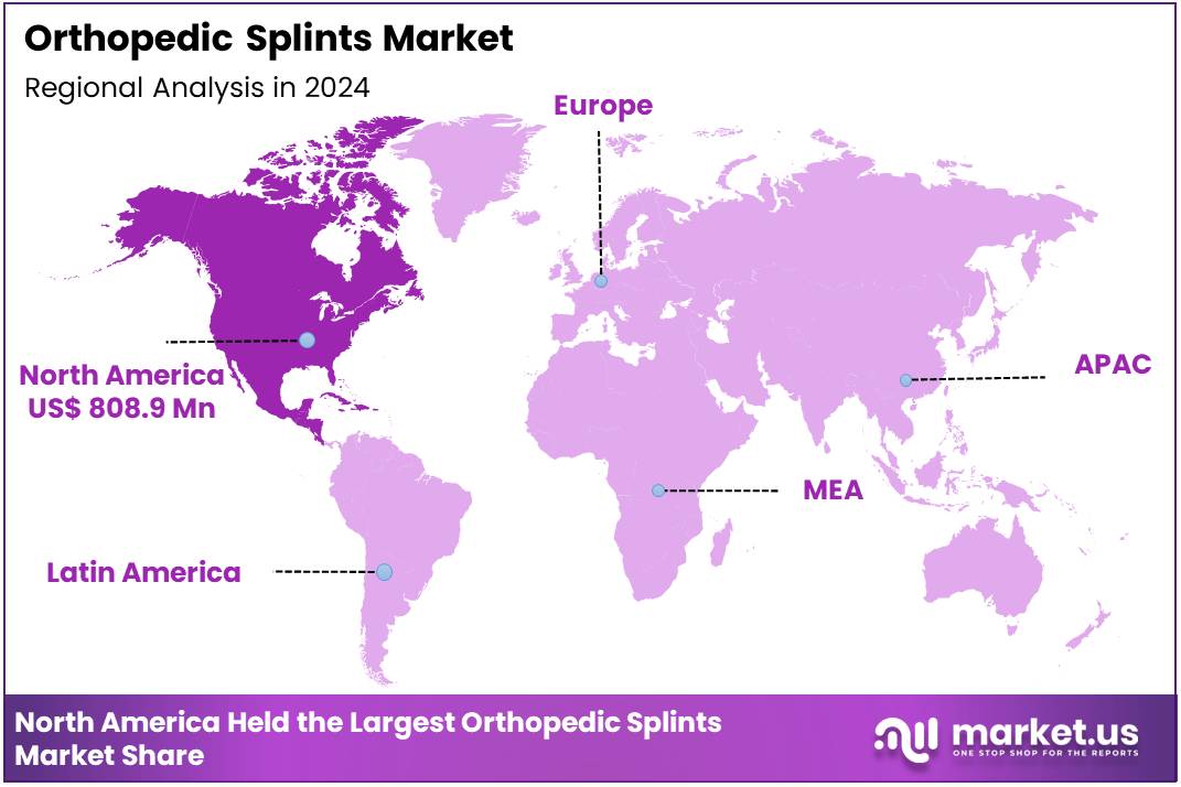 Orthopedic Splints Market Region