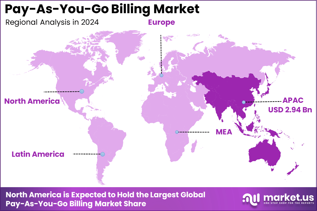 Pay‑As‑You‑Go Billing Market Region