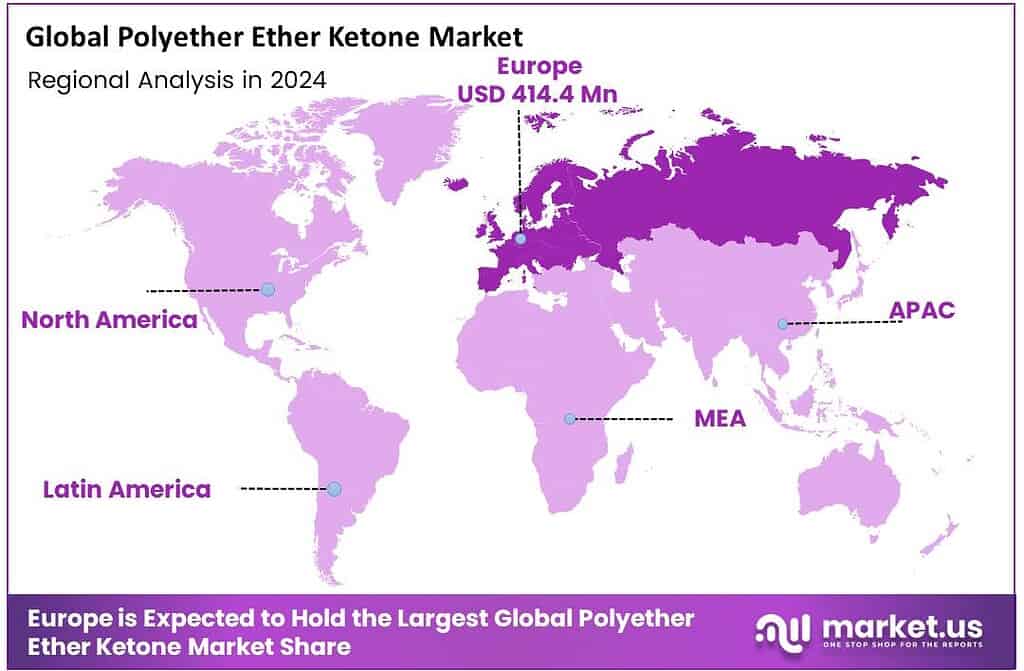 Polyether Ether Ketone Market Region