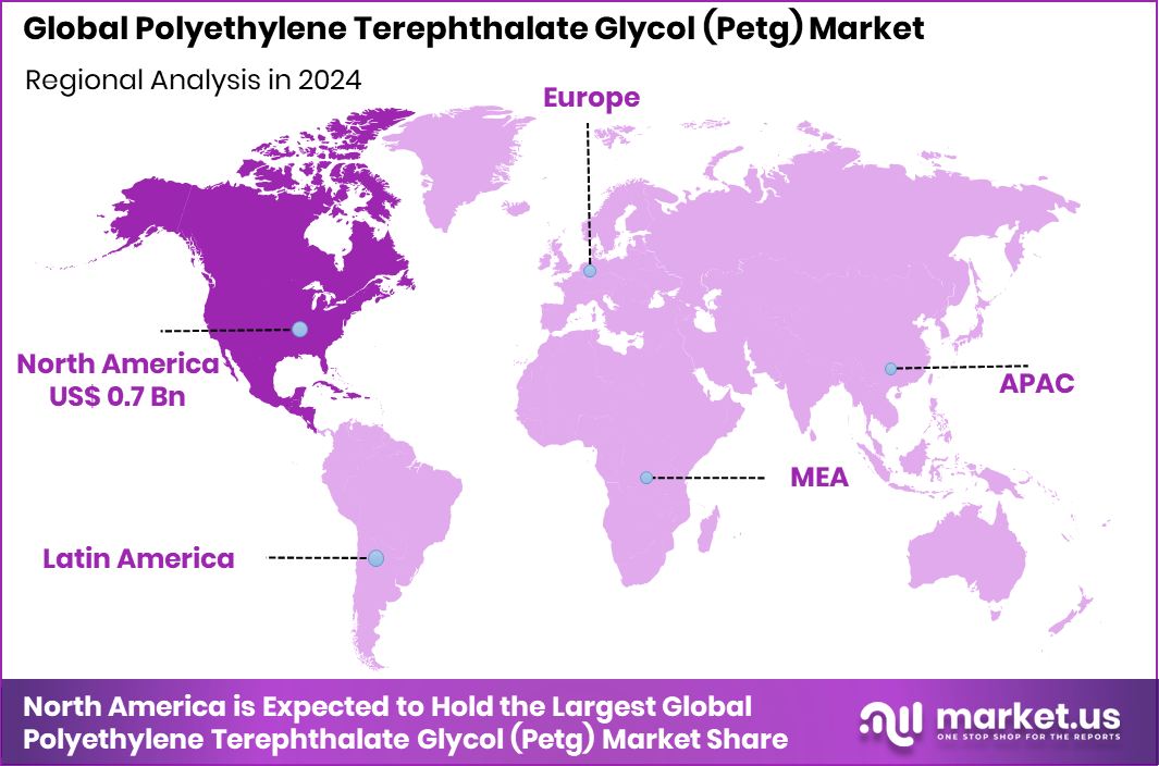 Polyethylene Terephthalate Glycol (Petg) Market Region