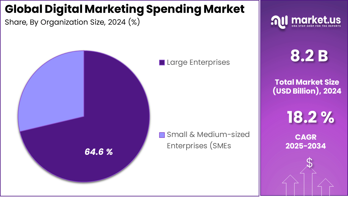 Process Orchestration Market Share