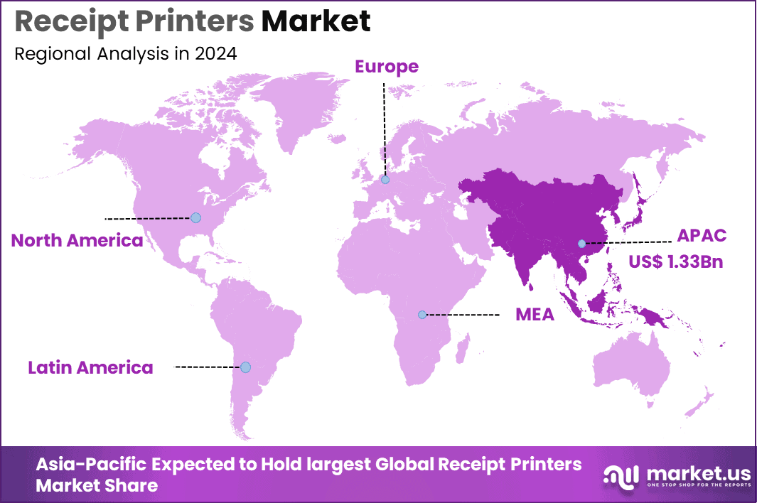 Receipt Printers Market Regional