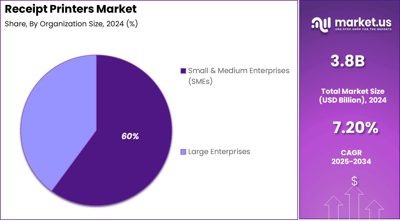 Receipt Printers Market Share (1)