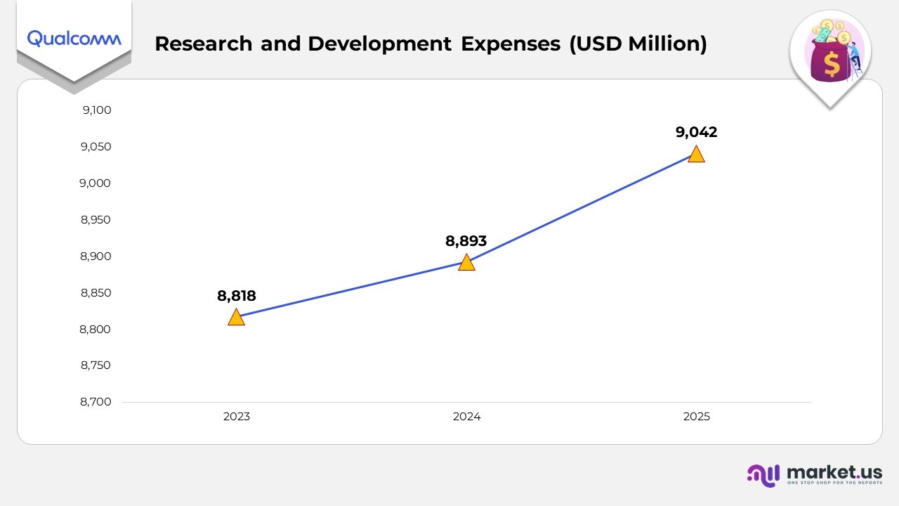 Research and Development Expenses