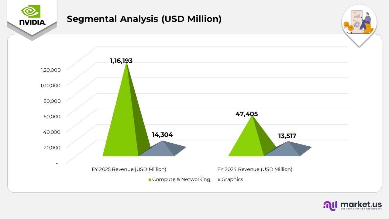Segmental Analysis