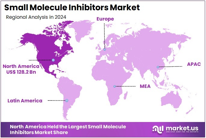 Small Molecule Inhibitors Market Regions