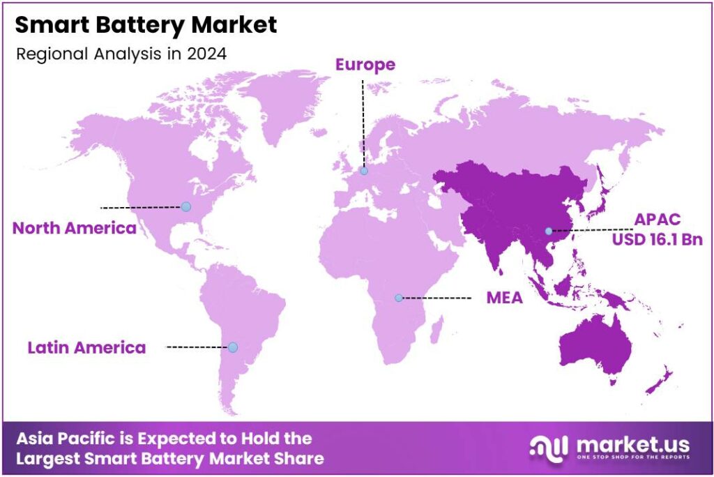 Smart Battery Market Region