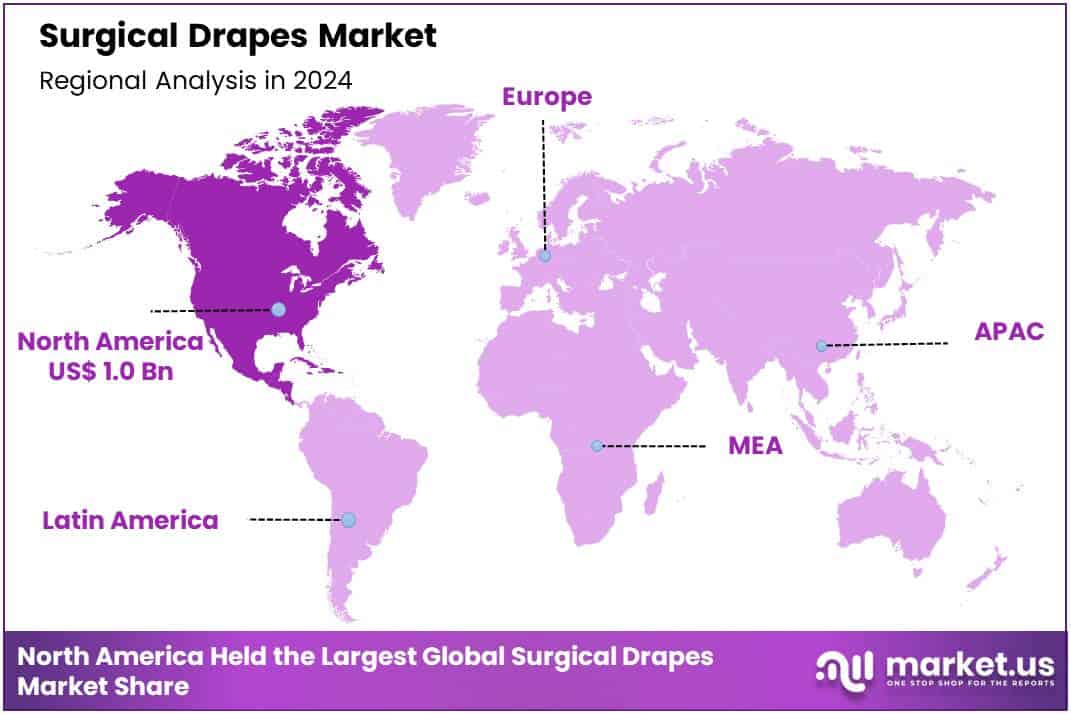 Surgical Drapes Market Region