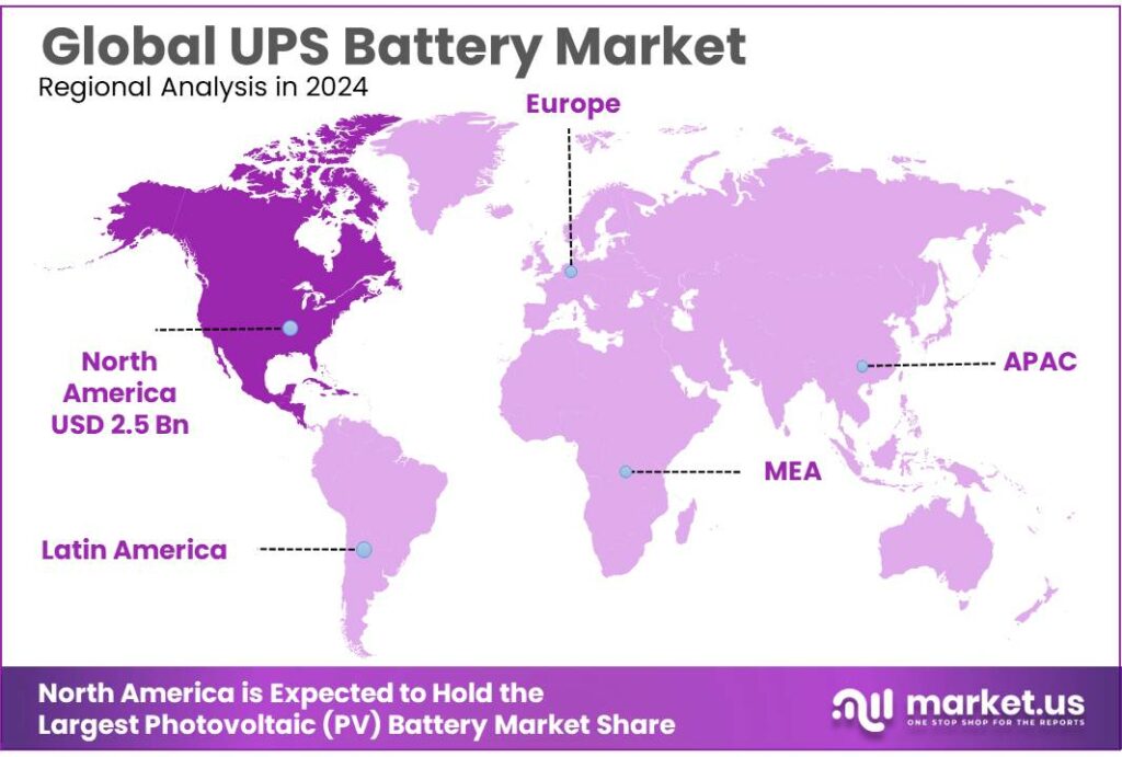 UPS Battery Market Regional Analysis