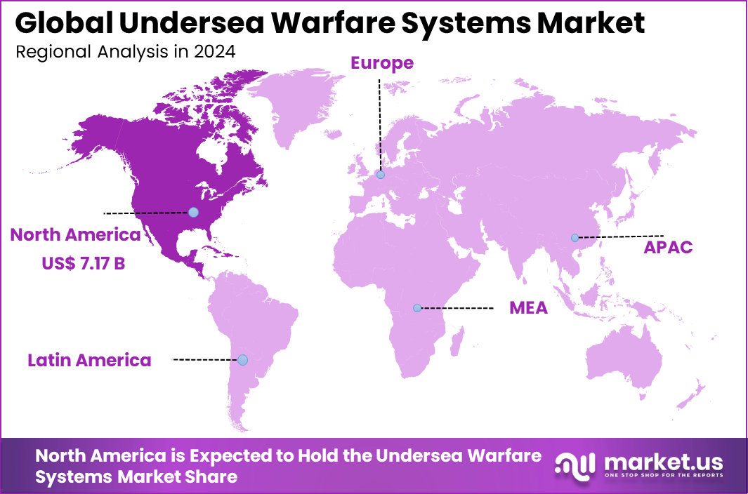 Undersea Warfare Systems Market_Regional