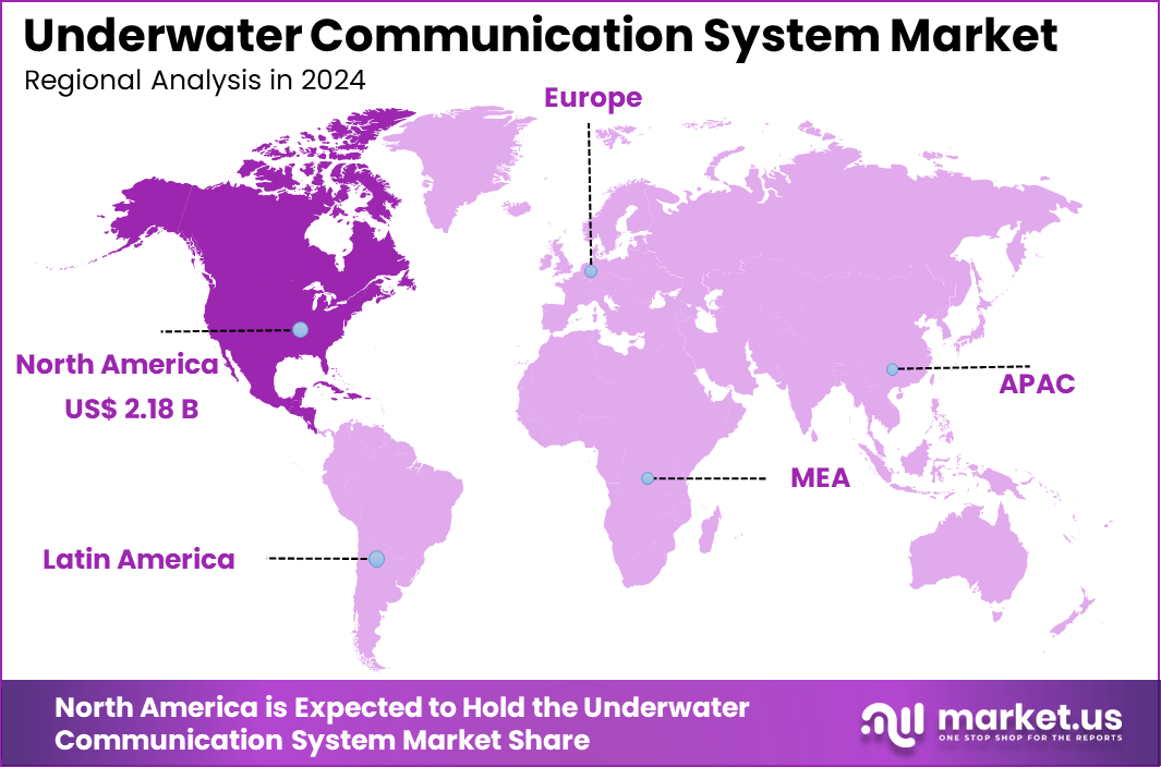 Underwater Communication System Market Regional