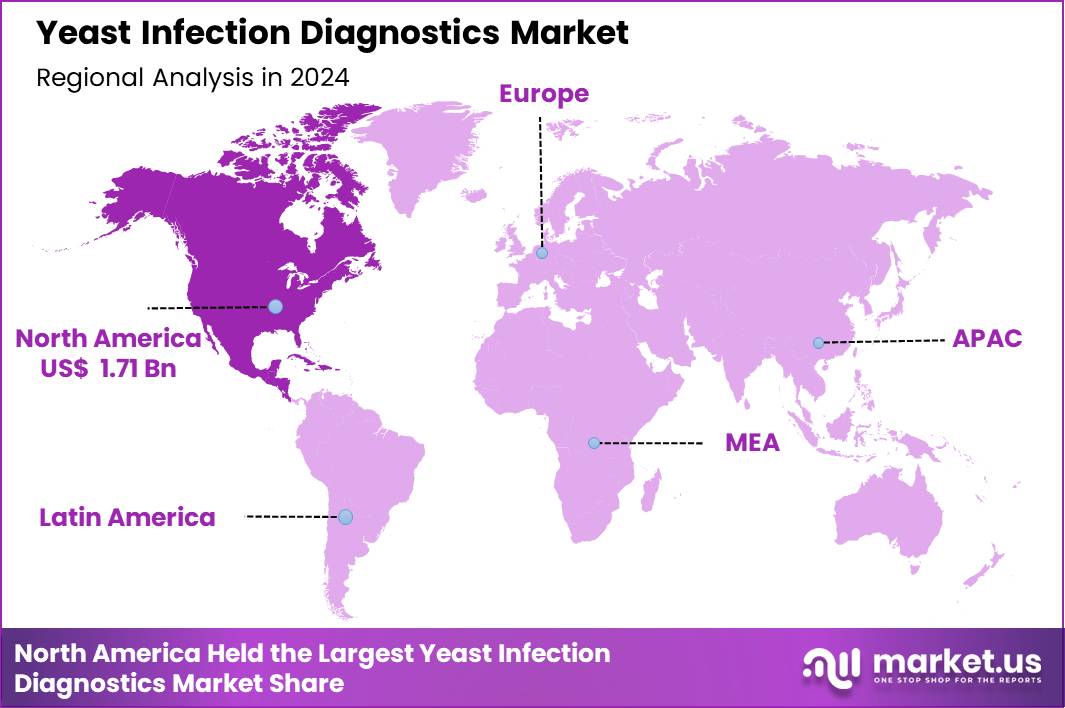 Yeast Infection Diagnostics Market Region