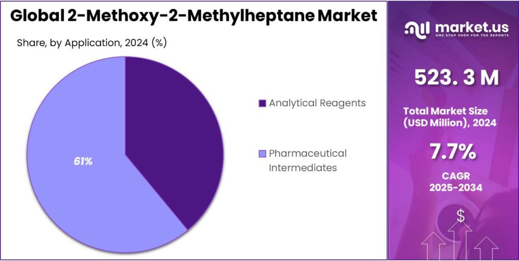 2-Methoxy-2-Methylheptane Market Share