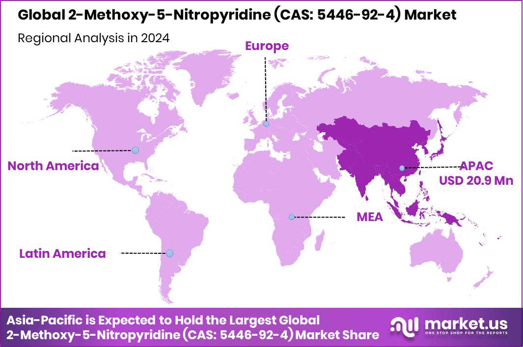 2-Methoxy-5-Nitropyridine (CAS_ 5446-92-4) Market Region