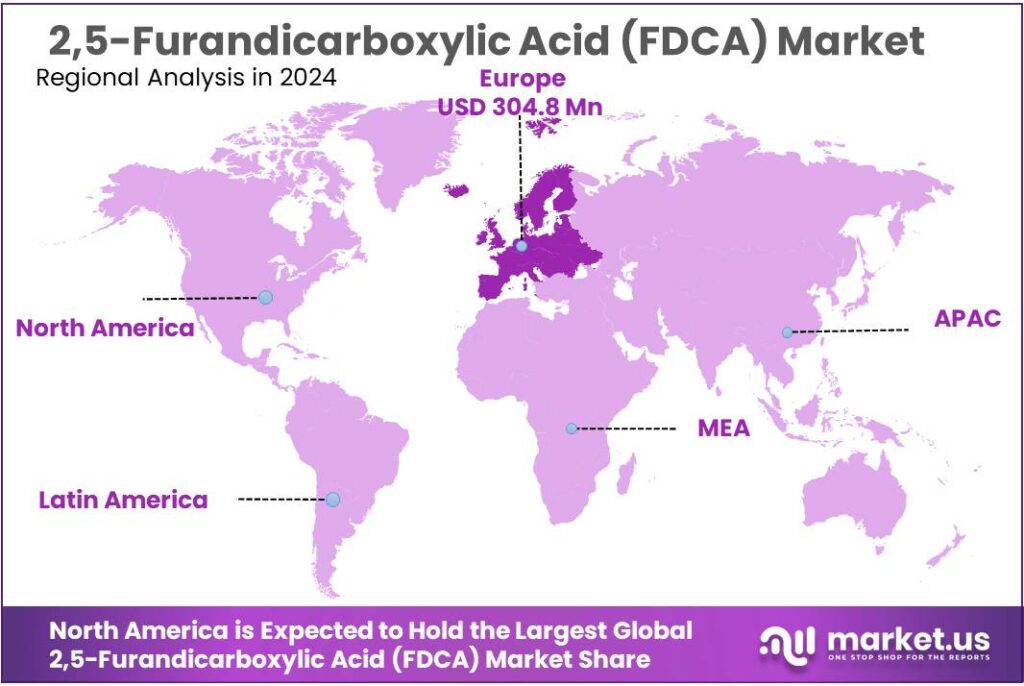 2,5-Furandicarboxylic Acid (FDCA) Market Regional Analysis