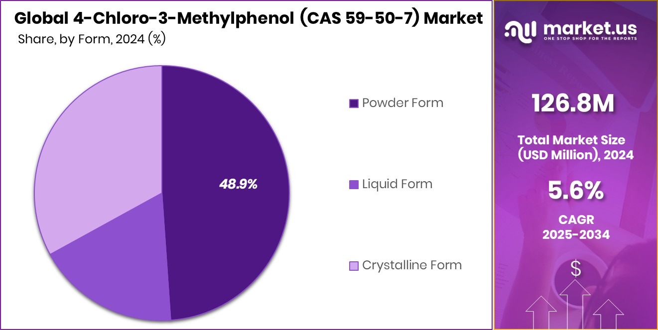 4-Chloro-3-Methylphenol (CAS 59-50-7) Market Share