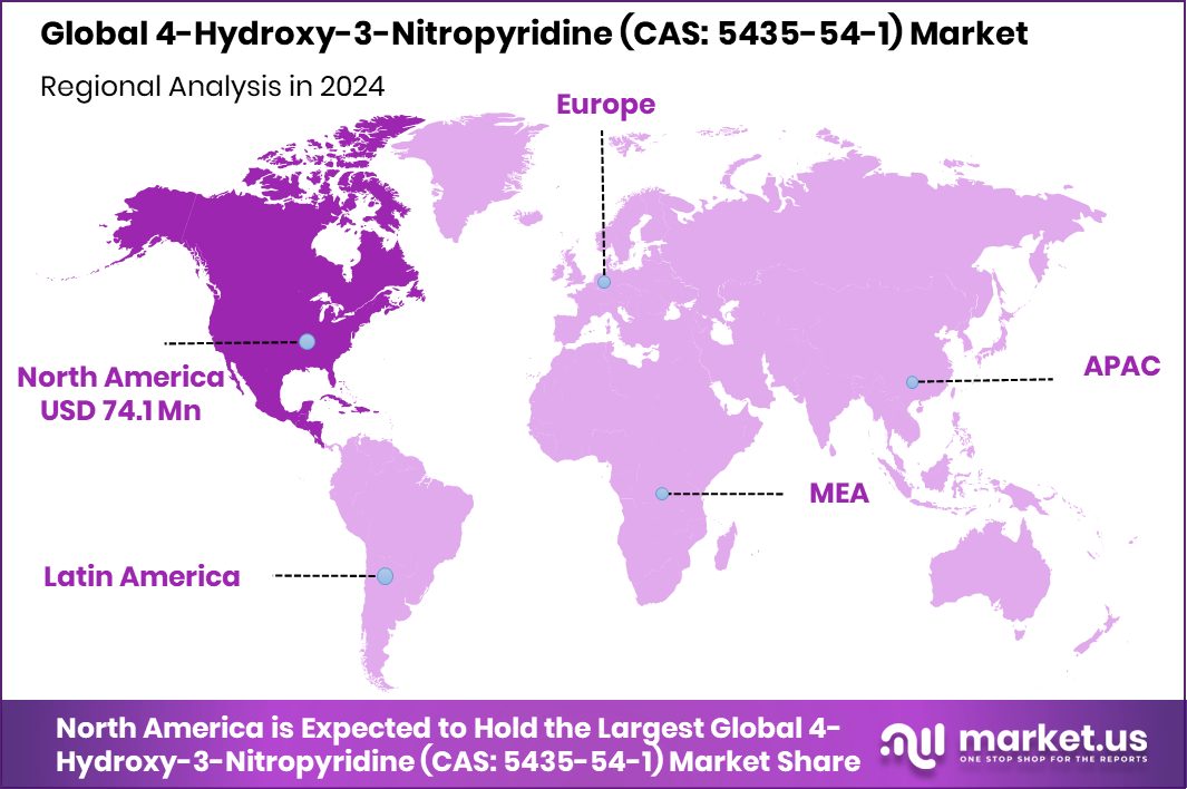 4-Hydroxy-3-Nitropyridine (CAS_ 5435-54-1) Market Region