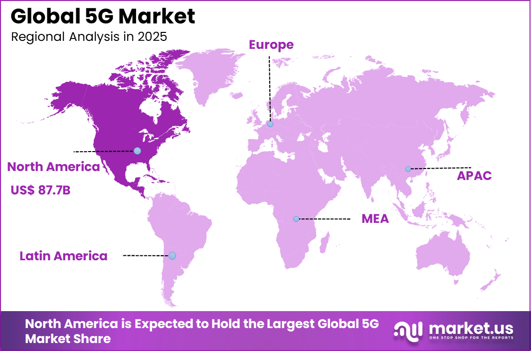 5G Market Region