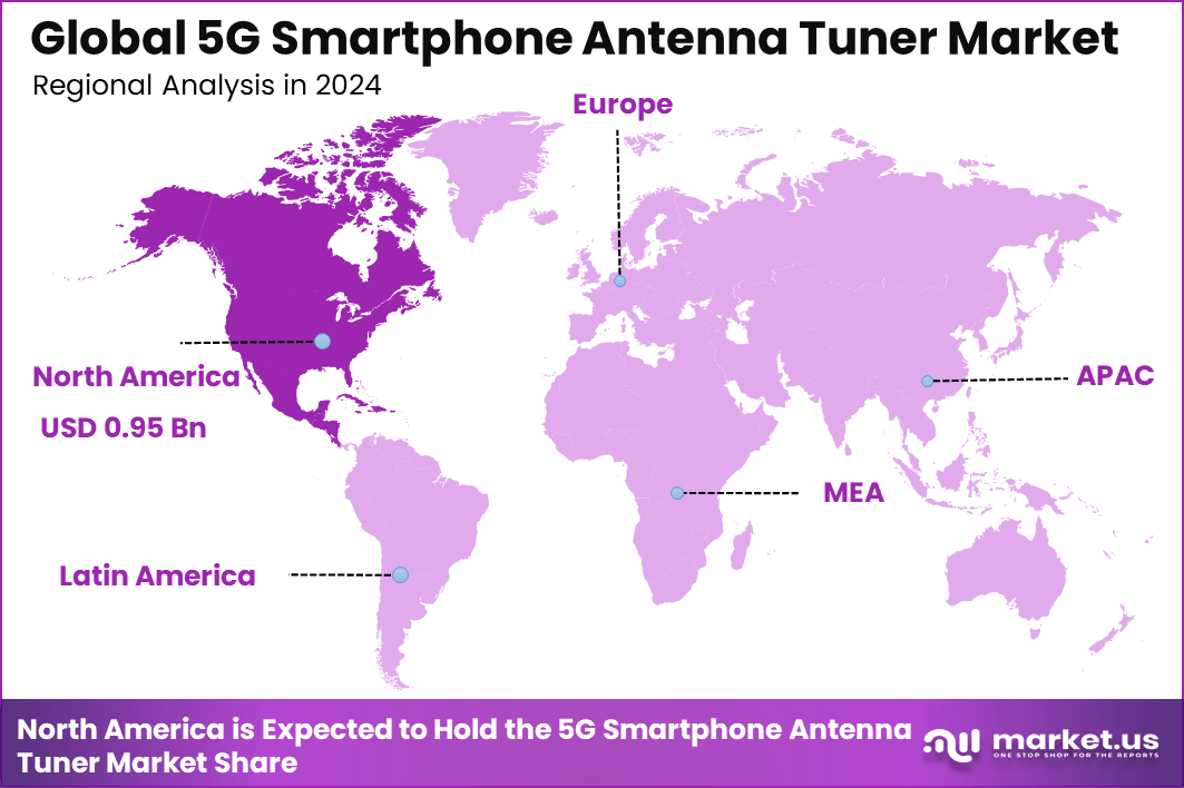 5G Smartphone Antenna Tuner Market Regional