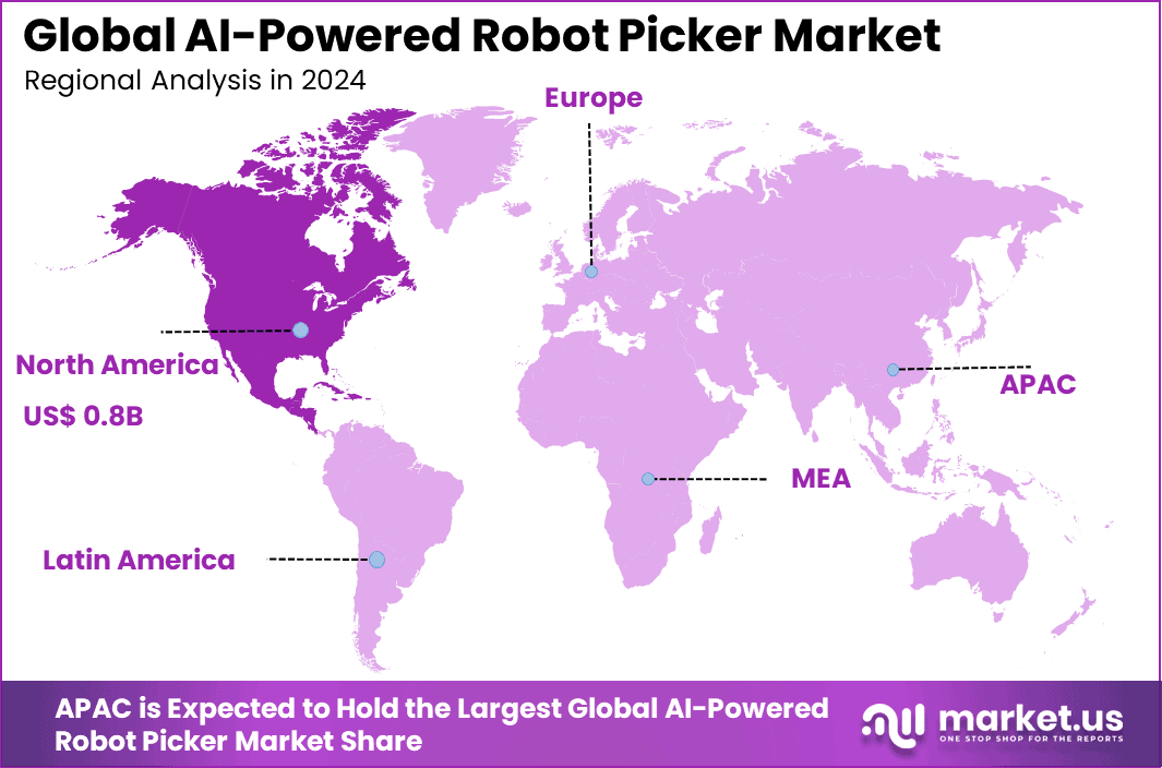 AI-Powered Robot Picker Market Region