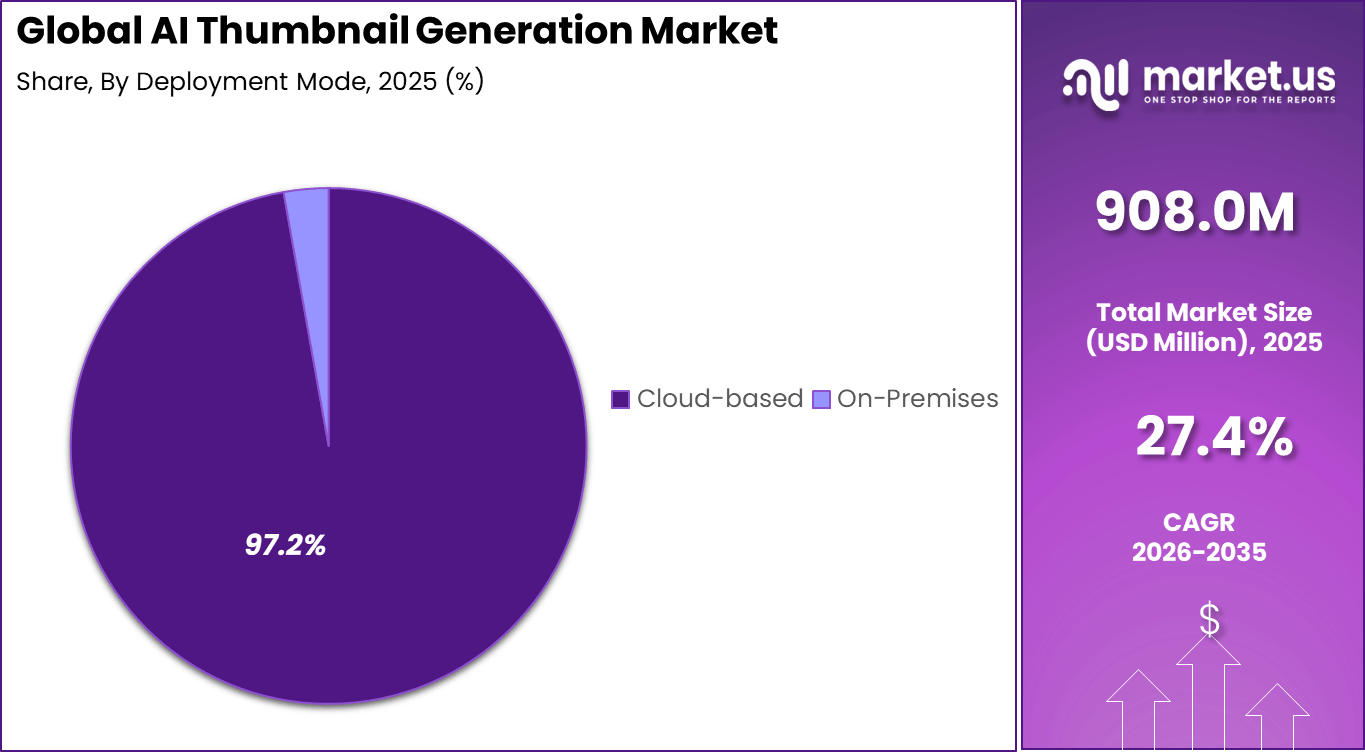AI Thumbnail Generation Market Share