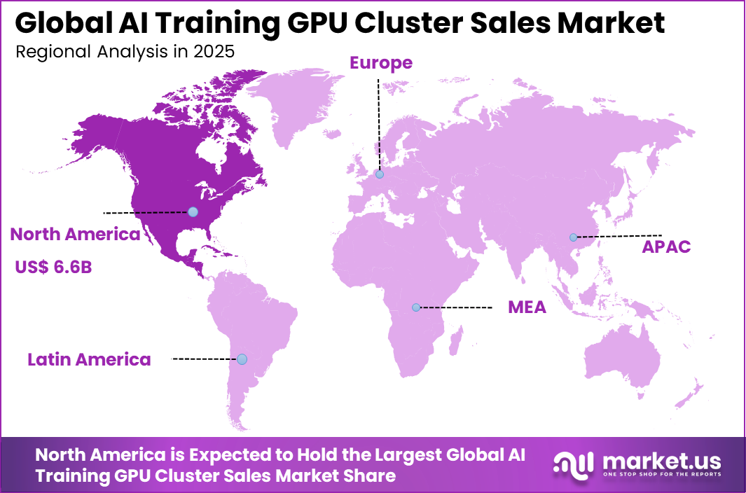 AI Training GPU Cluster Sales Market Region