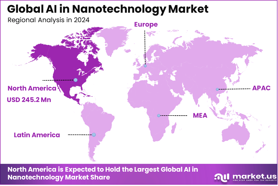 AI in Nanotechnology Market Region